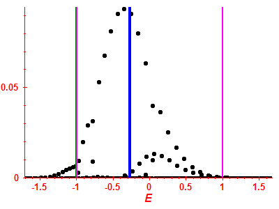 Strength function